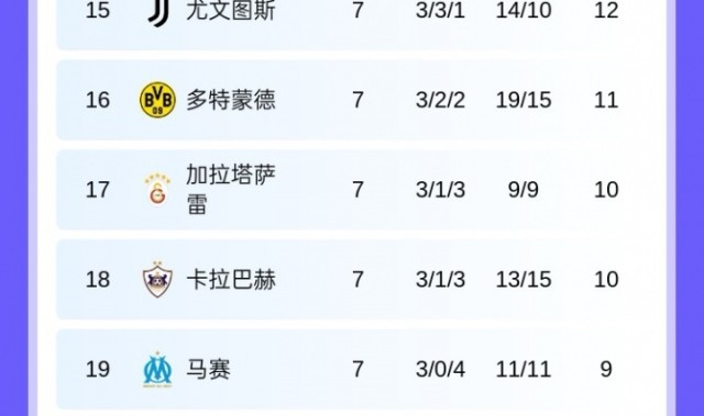 b体育app-欧冠晋级16强概率：阿森纳拜仁锁定，利物浦94%，尤文国米个位数